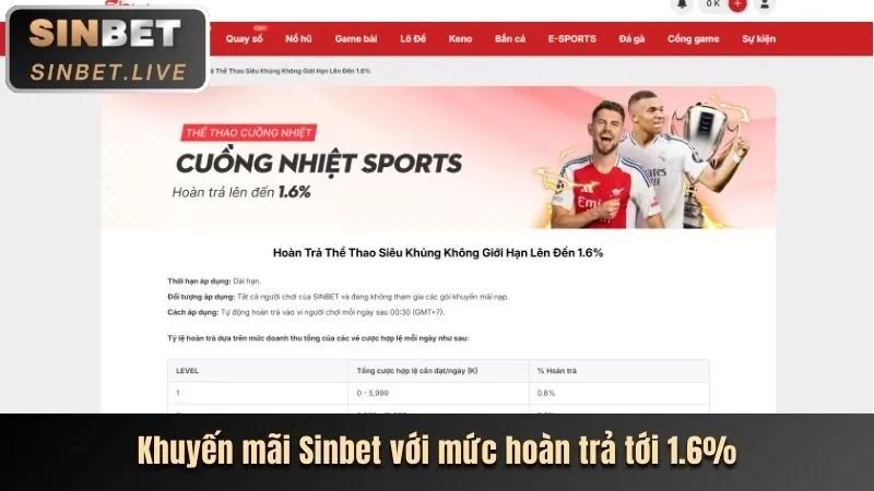 Khuyến mãi vòng quay miễn phí WE88